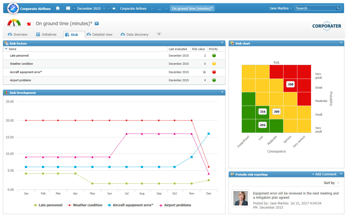 Balanced Scorecard Software Balanced Scorecard Solution Corporater