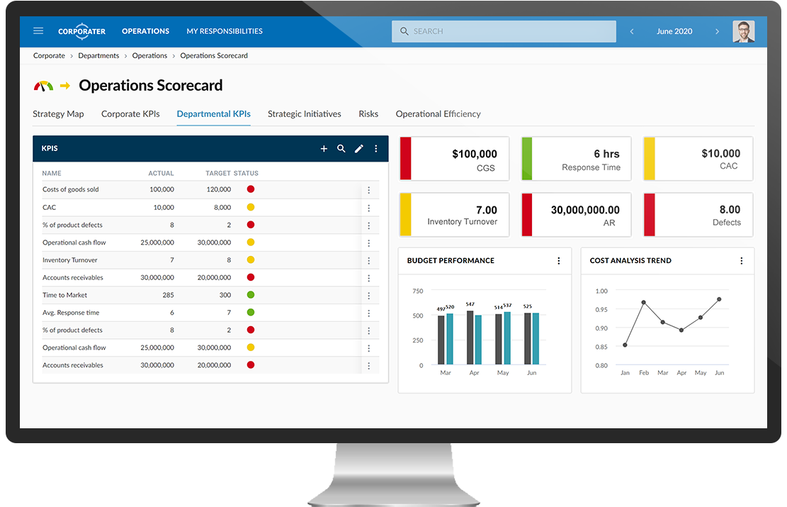 Kpis Dashboards Lösungen Business Managementplattform Von Corporater